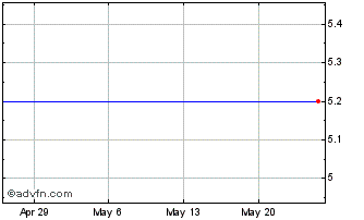 1 Month JPMorgan European Discov... (PK) Chart