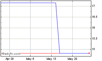 1 Month JFE (PK) Chart