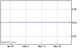 1 Month JG Sumit (PK) Chart