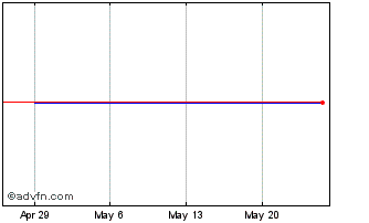 1 Month Japan Lifeline (PK) Chart