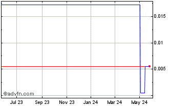 1 Year Jolimark (PK) Chart
