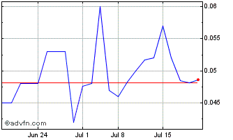 1 Month Jackpot Digital (QB) Chart