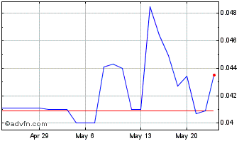 1 Month Jackpot Digital (QB) Chart