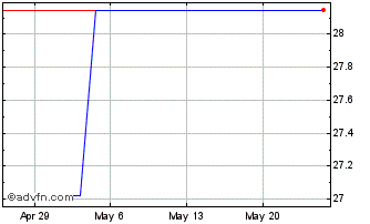 1 Month JSR (PK) Chart