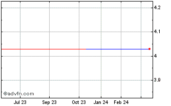 1 Year JSL (PK) Chart