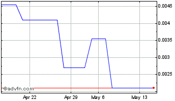 1 Month Jetblack (PK) Chart