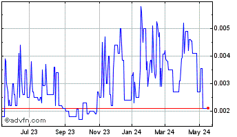 1 Year Jetblack (PK) Chart