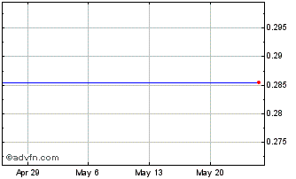 1 Month Jianpu Technology (PK) Chart