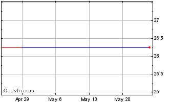 1 Month Janus Henderson (PK) Chart