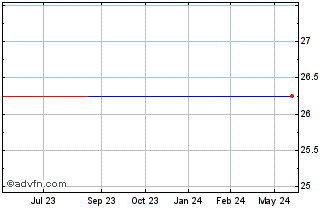1 Year Janus Henderson (PK) Chart