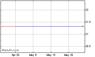 1 Month Jackson Financial (PK) Chart