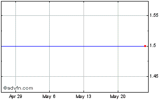 1 Month Karbonx (PK) Chart