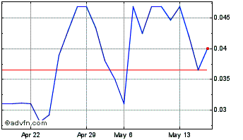 1 Month Kaya (QB) Chart
