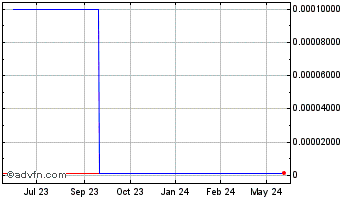 1 Year Kiley (CE) Chart