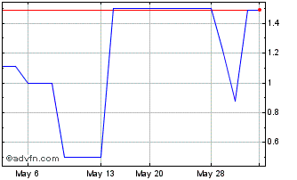 1 Month Kimo (QB) Chart