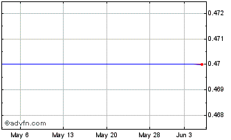 1 Month Koolearn Technology (PK) Chart
