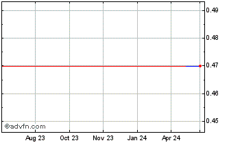 1 Year Koolearn Technology (PK) Chart