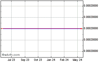 1 Year KlausTech (CE) Chart