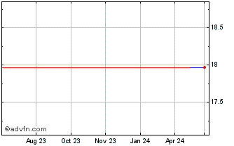 1 Year Kamigumi (PK) Chart