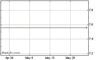 1 Month Komori (PK) Chart