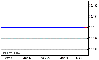 1 Month Keio (PK) Chart