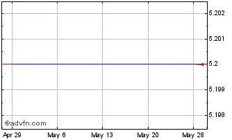 1 Month LadRx (QB) Chart