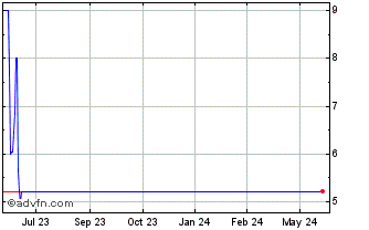 1 Year LadRx (QB) Chart