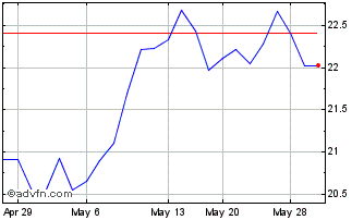 1 Month LeGrand (PK) Chart