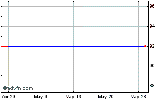 1 Month Landis and amp Gyr Group... (PK) Chart