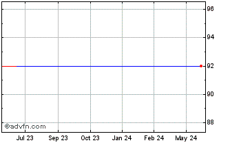 1 Year Landis and amp Gyr Group... (PK) Chart