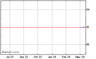 1 Year Limco Del Mar (CE) Chart