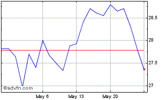 1 Month Lumine (PK) Chart