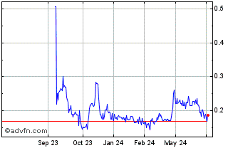 1 Year LNG Energy (QB) Chart