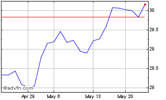 1 Month London Stock Exchange (PK) Chart