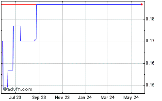1 Year Lonking (PK) Chart
