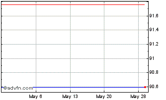 1 Month Lake Ridge Bancorp (CE) Chart