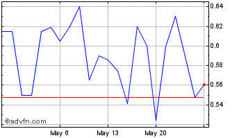 1 Month Laredo Oil (PK) Chart