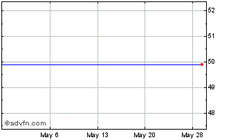 1 Month Logistec (PK) Chart