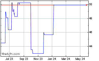 1 Year Logistec (PK) Chart