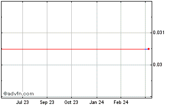 1 Year Alltemp (PK) Chart