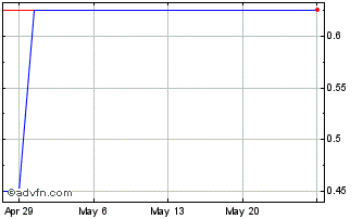 1 Month Luoyang Glass (PK) Chart