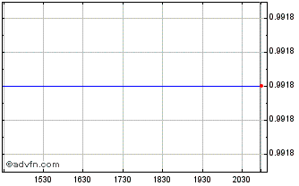 Intraday 1CM (QB) Chart