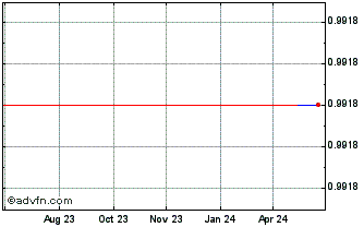 1 Year 1CM (QB) Chart