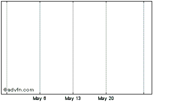 1 Month LiquidValue Development (PK) Chart