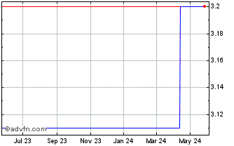 1 Year Livzon Pharmaceutical (PK) Chart