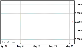 1 Month Lexagene (QB) Chart