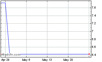 1 Month Lycopodium (PK) Chart