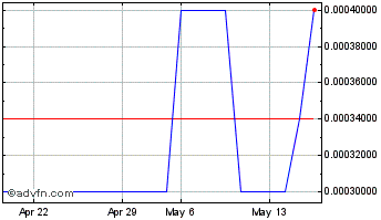 1 Month MAPtelligent (PK) Chart