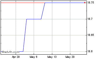 1 Month MBT Bancshares (PK) Chart