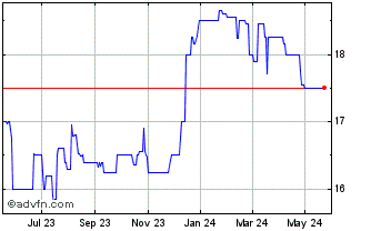 1 Year Mountain Comm Bancorp (QX) Chart